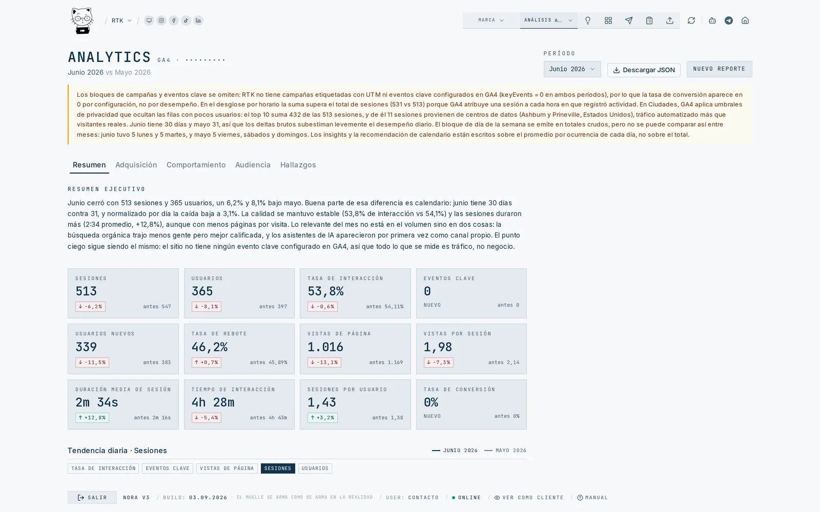 Tráfico y conversiones de tu sitio, en vivo